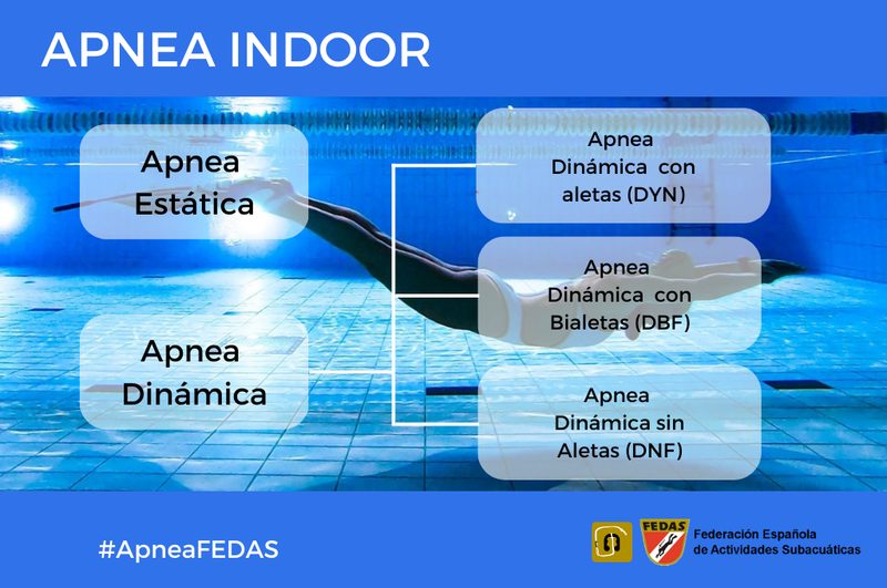 Apnea en Cadiz